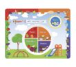 MyPlate and Activity Placemat