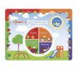 MyPlate and Activity Placemat