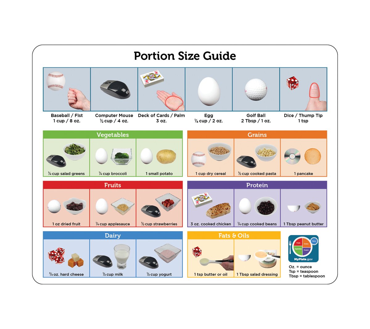 Kid's Portion Tip Card – Fresh Baby | Nutrition Education & Physical Activity Products kid-s-portion-tip-card-fresh-baby-nutrition-education-physical-activity-products