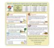 MyPlate Daily Food Plan Card - Bilingual