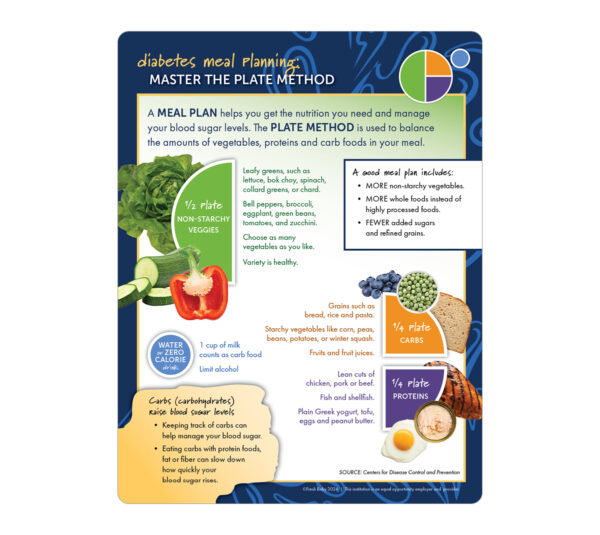 44075_DiabetesDiningTips&Placemat-ENGSide2-1200 44075_DiabetesDiningTips&Placemat-ENGSide2-1200