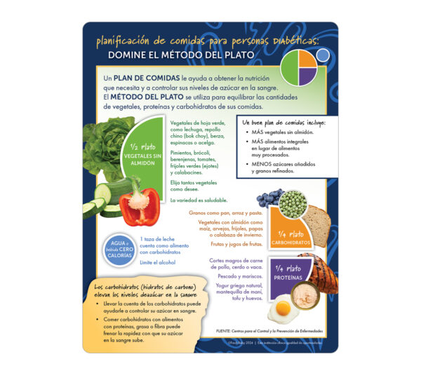 44075_DiabetesDiningTips&Placemat-SPASide2-1200 44075_DiabetesDiningTips&Placemat-SPASide2-1200