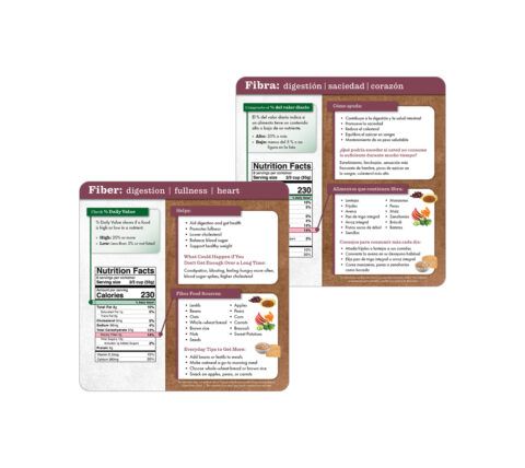 Know Your Nutrients Tip Card - Fiber