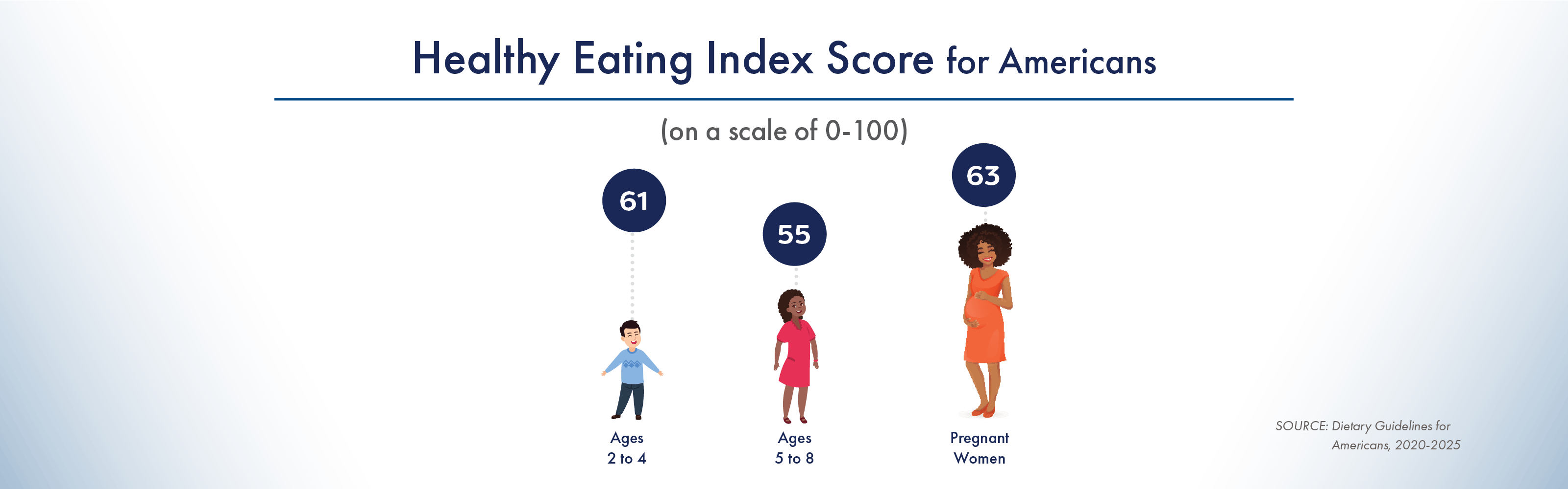 Fresh Baby - Healthy Eating Index Header