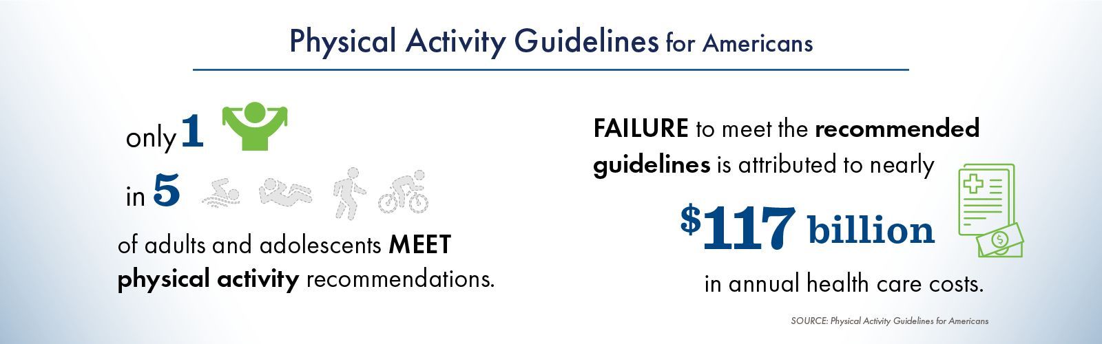 Fresh Baby - Physical Activity Guidelines