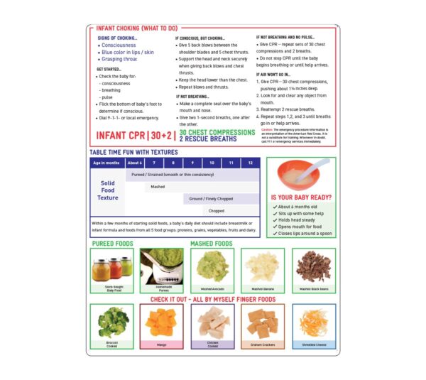 10004E Introducing Solids Tip Card - Side 2 10004E Introducing Solids Tip Card - Side 2