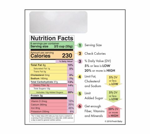 44039E Food Label Magnifier - Nutrition Facts