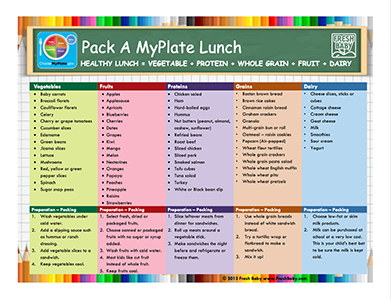 Fresh-Baby - Pack A MyPlate Lunch Tip Card