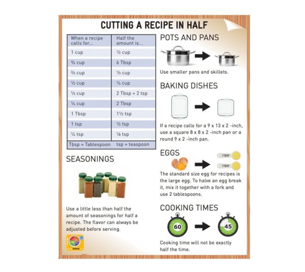 Recipe & Kitchen Safety Tip Card