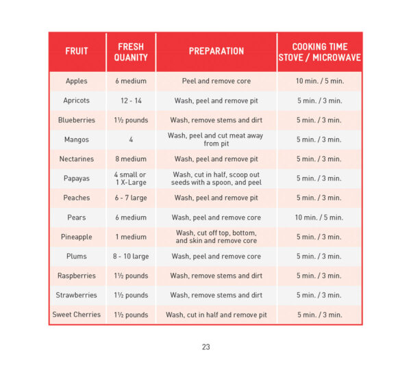 13505E Baby Food Basics Cookbook - Page 23 13505E Baby Food Basics Cookbook - Page 23
