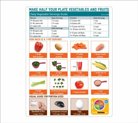 44040E Vegetable Tip Card 2