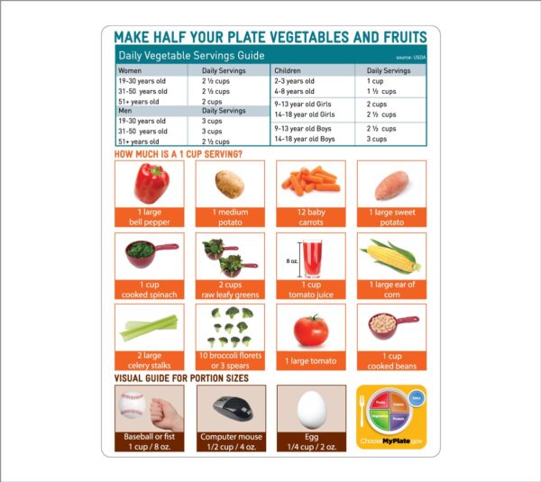 Vegetable Tip Card
